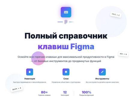 Горячие клавиши ФИГМА: Полный список сочетаний клавиш для продуктивной работы